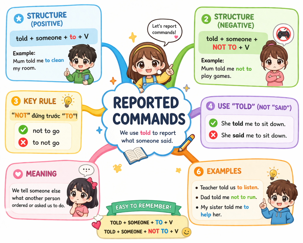 Reported commands